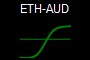 ETH-AUD